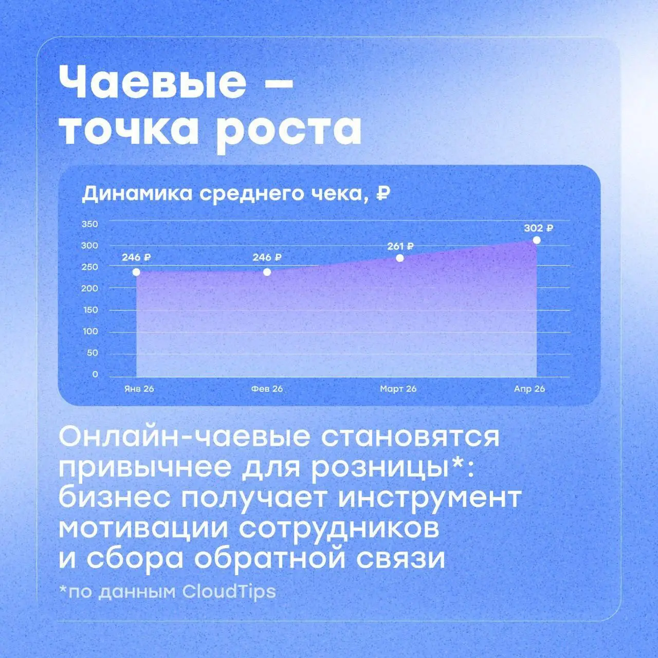 Онлайн — это 20% покупок, но сайт ещё не гарантирует продажу 🔥
Онлайн-покупки и привычки клиентов меняются, так что просто сделать сайт — это недостаточно для высокой конверсии и хороших продаж👀
Собра... | Сетка — социальная сеть от hh.ru