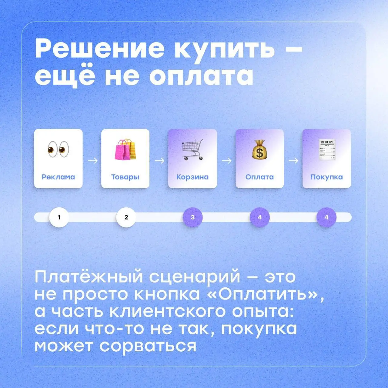 Онлайн — это 20% покупок, но сайт ещё не гарантирует продажу 🔥
Онлайн-покупки и привычки клиентов меняются, так что просто сделать сайт — это недостаточно для высокой конверсии и хороших продаж👀
Собра... | Сетка — социальная сеть от hh.ru