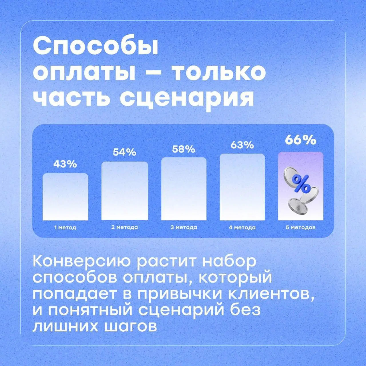Онлайн — это 20% покупок, но сайт ещё не гарантирует продажу 🔥
Онлайн-покупки и привычки клиентов меняются, так что просто сделать сайт — это недостаточно для высокой конверсии и хороших продаж👀
Собра... | Сетка — социальная сеть от hh.ru