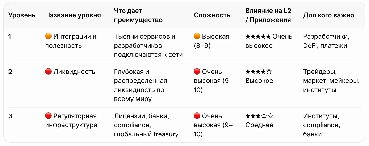 Войны стеблкоинов. USDC против OUSD | Сетка — социальная сеть от hh.ru