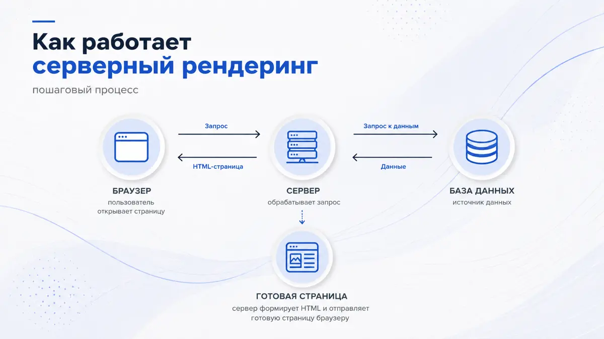 SSR выключили. Почему сервер всё равно живёт? | Сетка — социальная сеть от hh.ru