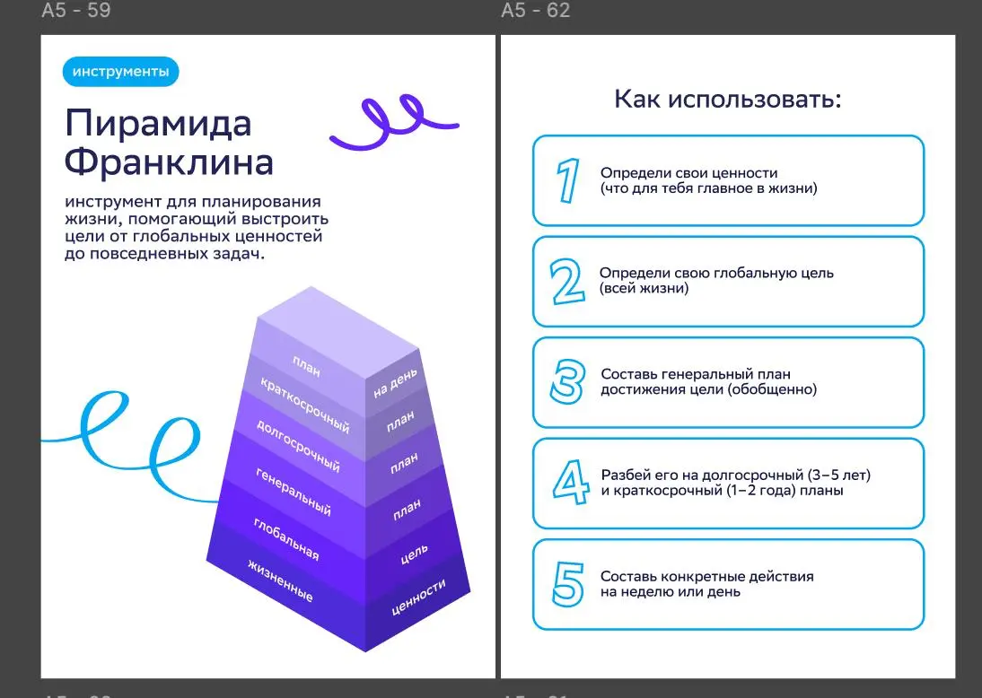 Блокнот-мотиватор | Сетка — социальная сеть от hh.ru