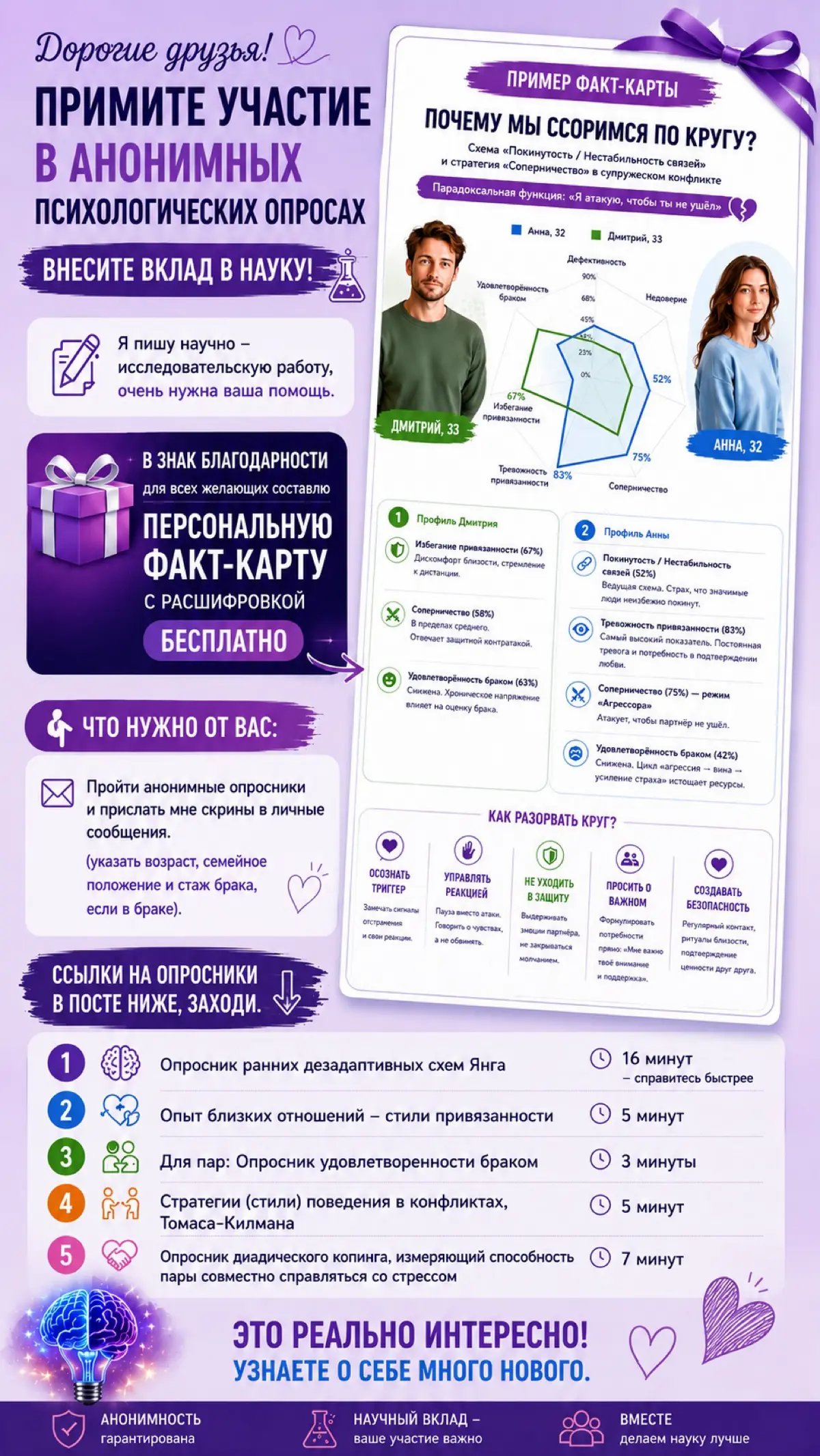 Вы уверены, что хорошо себя знаете? | Сетка — социальная сеть от hh.ru