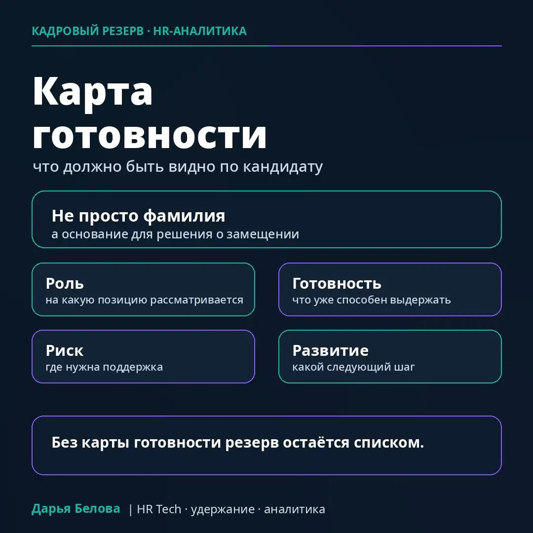 Кадровый резерв как система замещения, а не  просто список | Сетка — социальная сеть от hh.ru
