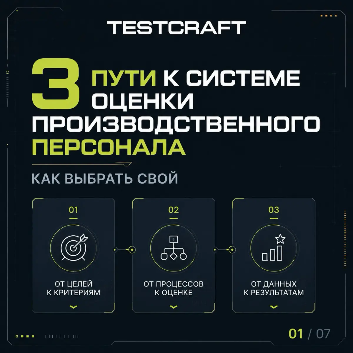 Консультант vs своими силами | Сетка — социальная сеть от hh.ru