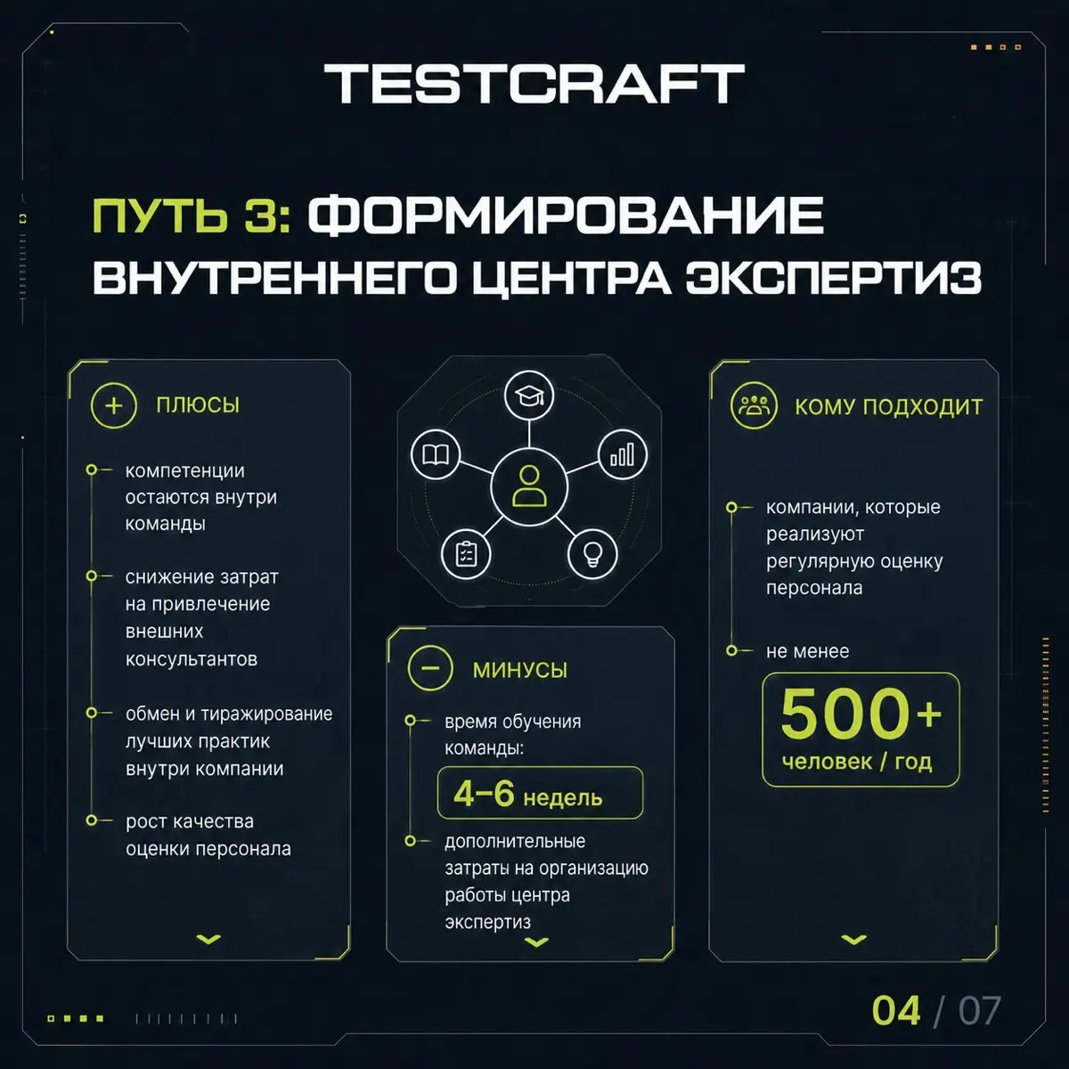 Консультант vs своими силами | Сетка — социальная сеть от hh.ru