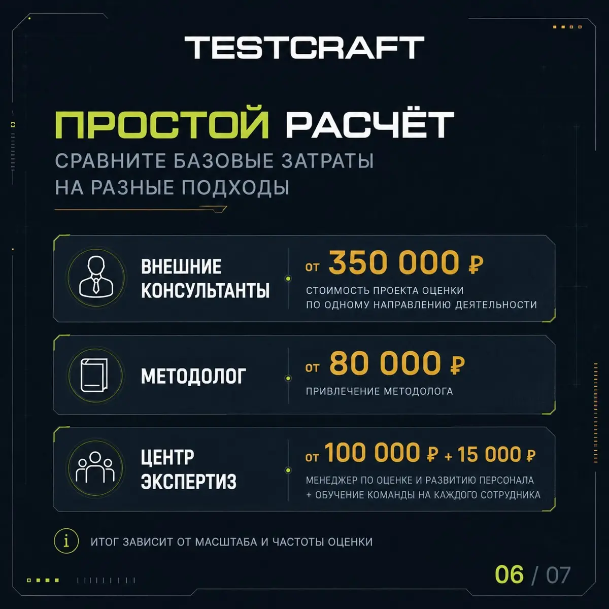 Консультант vs своими силами | Сетка — социальная сеть от hh.ru