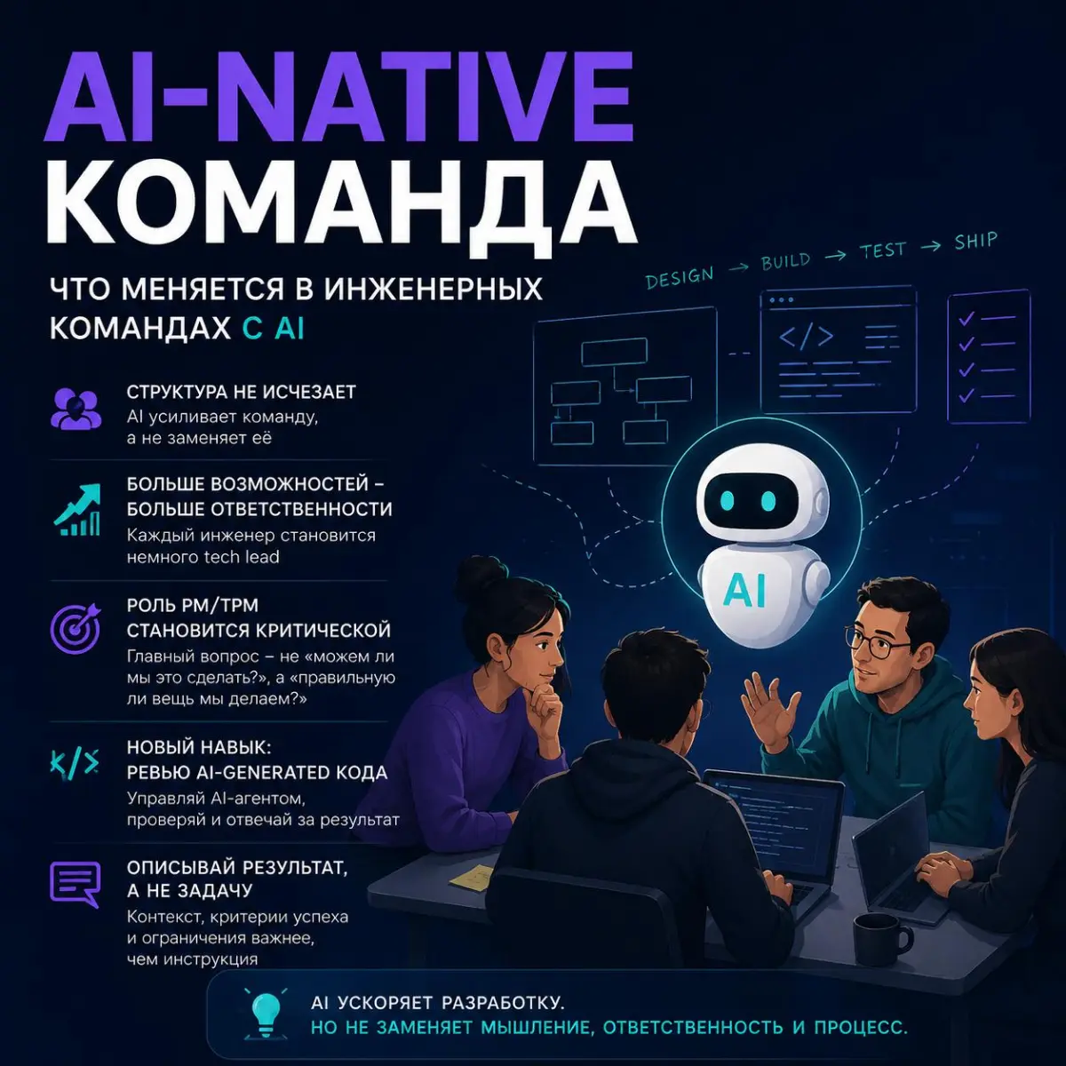 AI-native команда — это не команда, где все пользуются AI | Сетка — социальная сеть от hh.ru