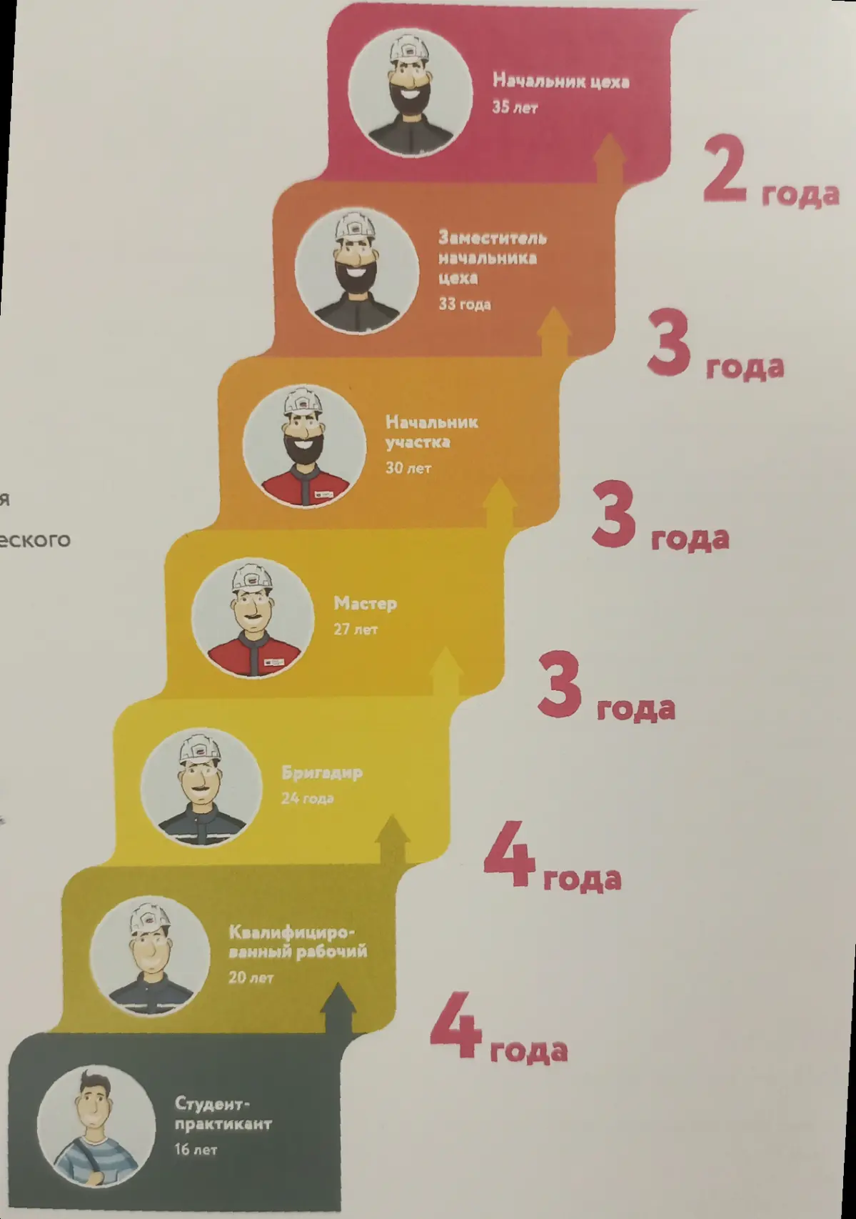 Что мы предлагаем? | Сетка — социальная сеть от hh.ru