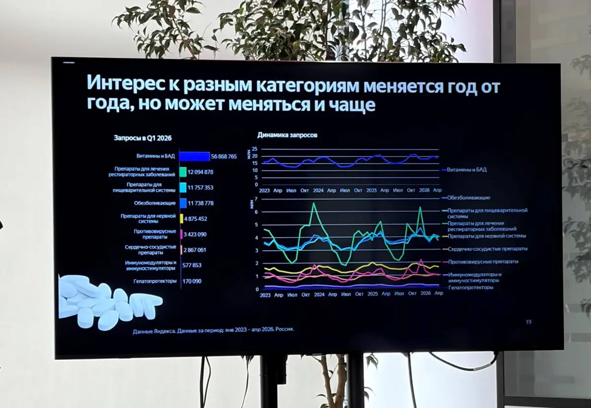 Медиарынок в фарме, Нектарин | Сетка — социальная сеть от hh.ru