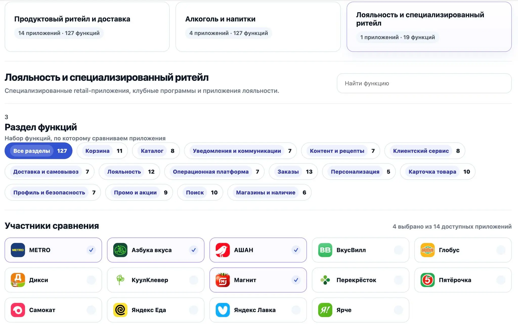 «А как это уже реализовано у других?» | Сетка — социальная сеть от hh.ru