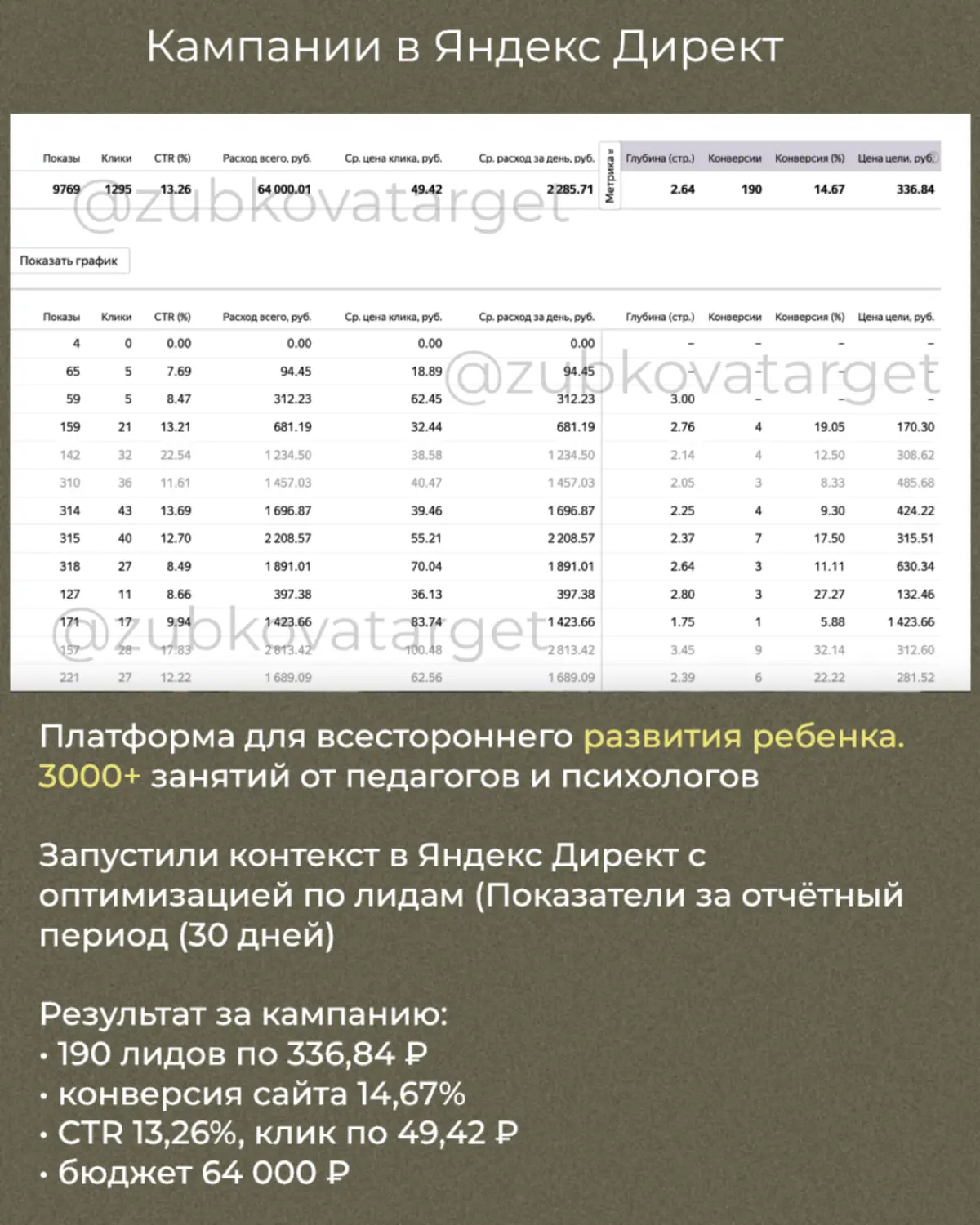 Кейс
КРАФТИ КЛУБ | Сетка — социальная сеть от hh.ru