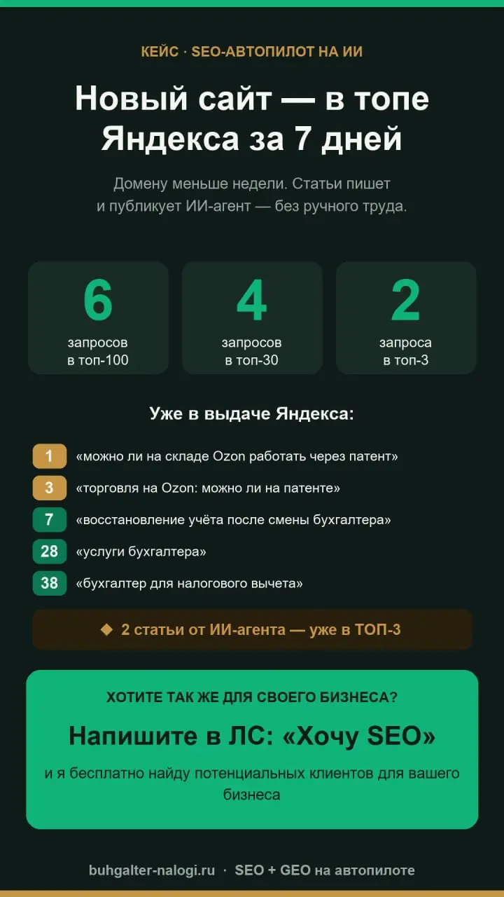 Привет, друзья! 🚀
Хочу поделиться с вами результатами работы моего автономного SEO-агента! Это не просто инструмент, а настоящая команда, которая автоматизирует процесс продвижения моих сайтов | Сетка — социальная сеть от hh.ru
