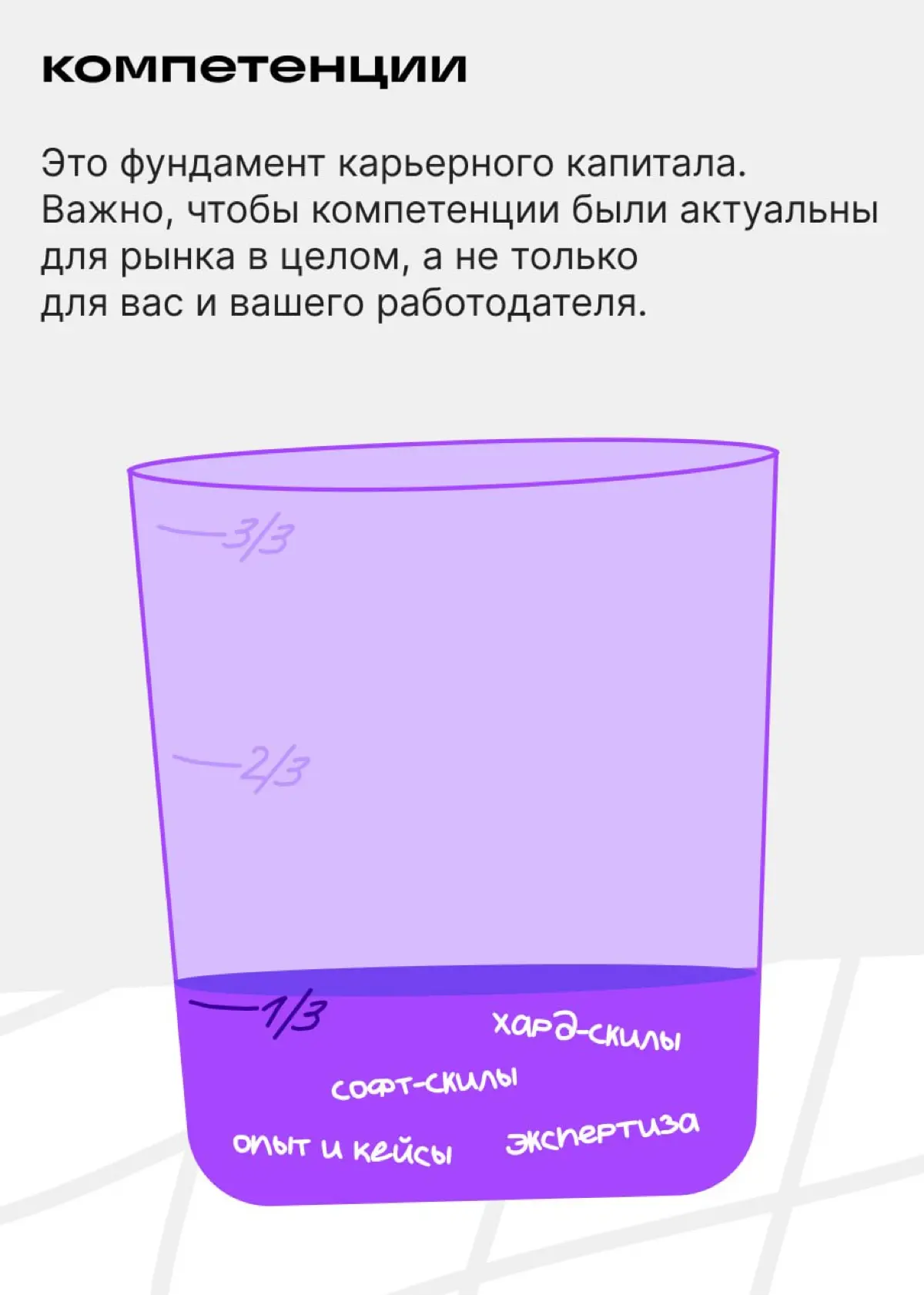 Карьерные возможности — это дивиденды от прошлых усилий | Сетка — социальная сеть от hh.ru