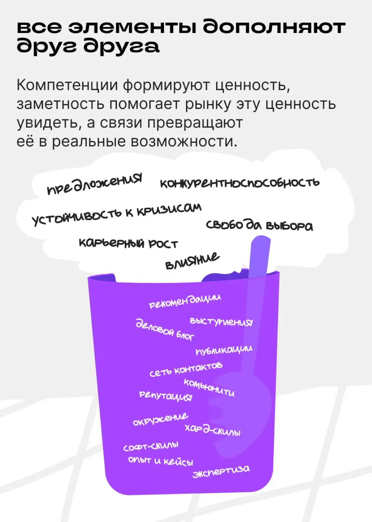 Карьерные возможности — это дивиденды от прошлых усилий | Сетка — социальная сеть от hh.ru