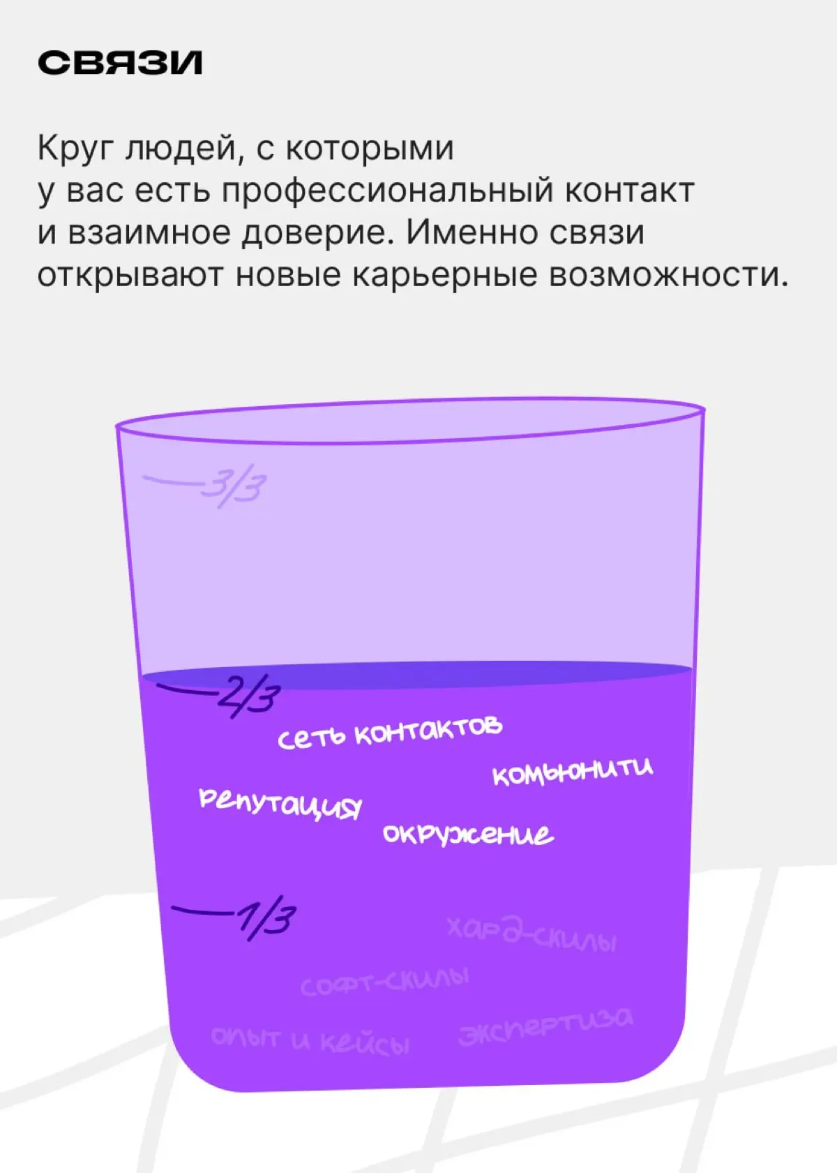 Карьерные возможности — это дивиденды от прошлых усилий | Сетка — социальная сеть от hh.ru