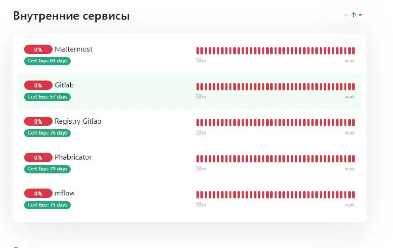 Регулятор, вводя ограничения на интернет-сервисы, зачастую нарушает связность между нашими ЦОД, и мы получаем вот такую картину с алармами. Все начинают суетиться и волноваться, а потом.. | Сетка — социальная сеть от hh.ru