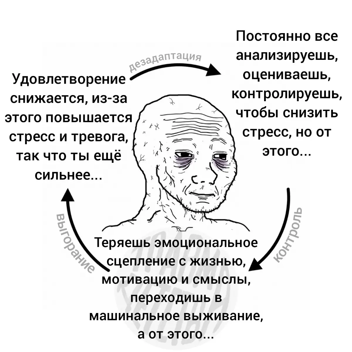 Всем разгорающимся, горящим и выгоревшим посвящается | Сетка — социальная сеть от hh.ru