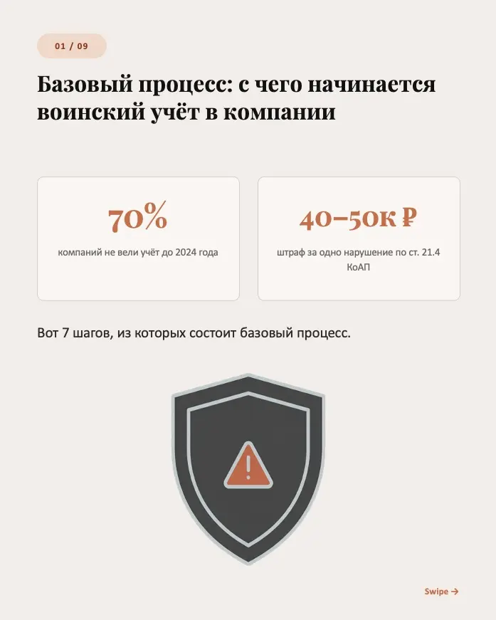 Воинский учёт за 7 шагов | Сетка — социальная сеть от hh.ru