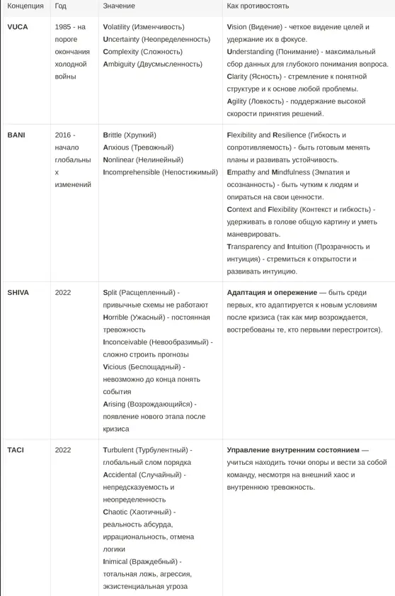 Мир BANI и TACI | Сетка — социальная сеть от hh.ru