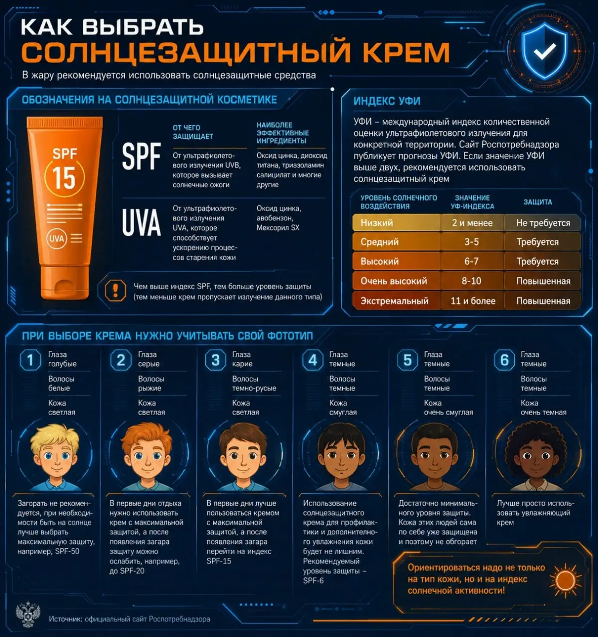 Роспотребнадзор напоминает, как выбрать солнцезащитную косметику
Лучше всего спасает от опасности лучей специальная косметика от загара | Сетка — социальная сеть от hh.ru