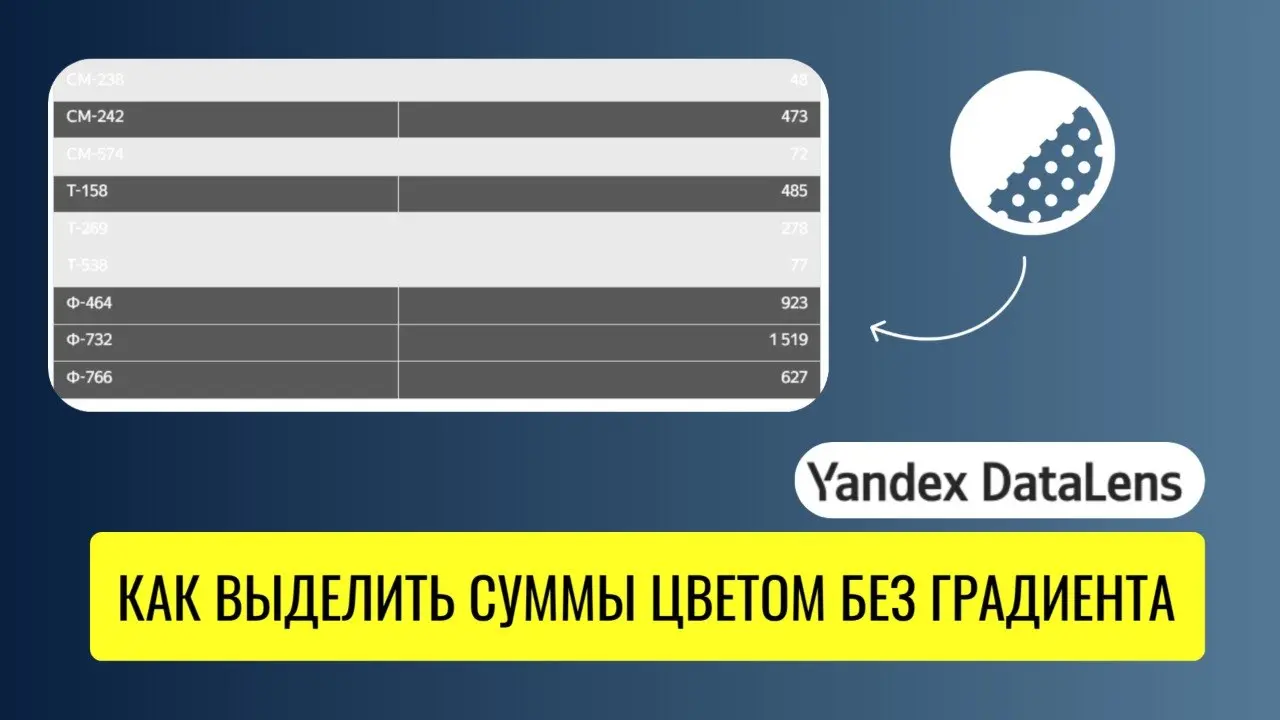 🎉 Урок: управляем заливкой ячеек в DataLens как профи! 🎉
Вы всё ещё теряетесь в таблицах, пытаясь понять, какие значения важнее? Хотите перестать гадать, где «много», а где «мало», и чётко выделять ну... | Сетка — социальная сеть от hh.ru