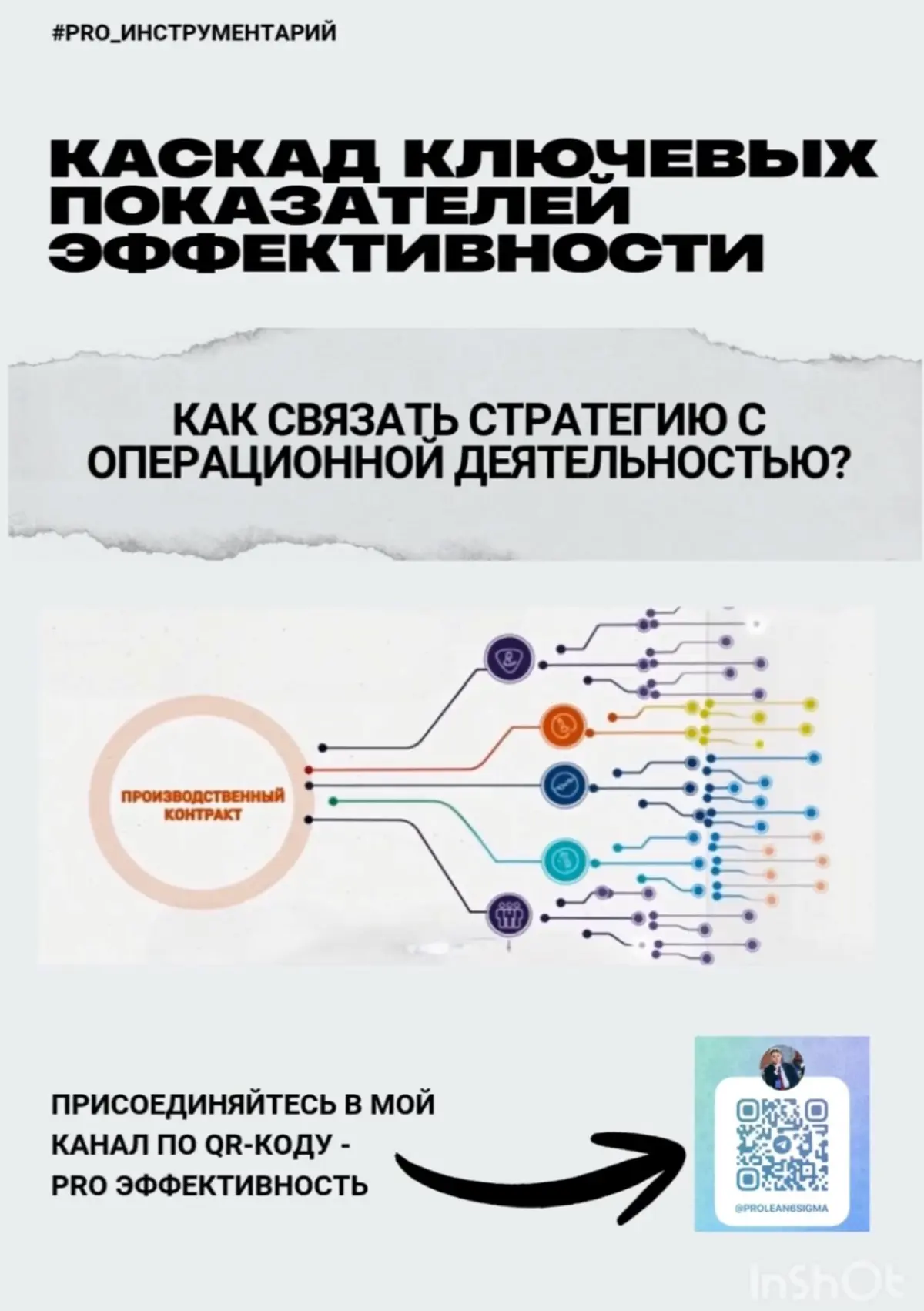 Лебедь, рак и щука: как несогласованные КПЭ разводят усилия подразделений
Представьте ситуацию: конец года, отчетный период. Все поставленные цели подразделений выполнены, руководители отчитались | Сетка — социальная сеть от hh.ru