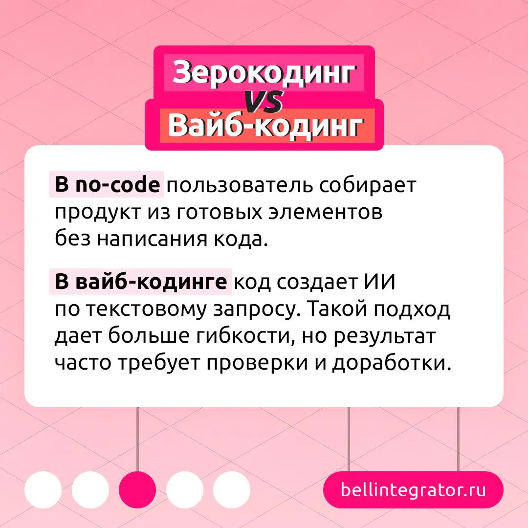 Можно ли создать сайт или приложение, не написав ни строчки кода? 💻
Вполне реально — благодаря зерокодингу. Такой подход помогает быстрее запускать цифровые продукты, а интерес к нему продолжает расти | Сетка — социальная сеть от hh.ru