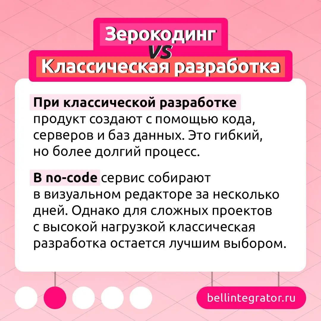 Можно ли создать сайт или приложение, не написав ни строчки кода? 💻
Вполне реально — благодаря зерокодингу. Такой подход помогает быстрее запускать цифровые продукты, а интерес к нему продолжает расти | Сетка — социальная сеть от hh.ru