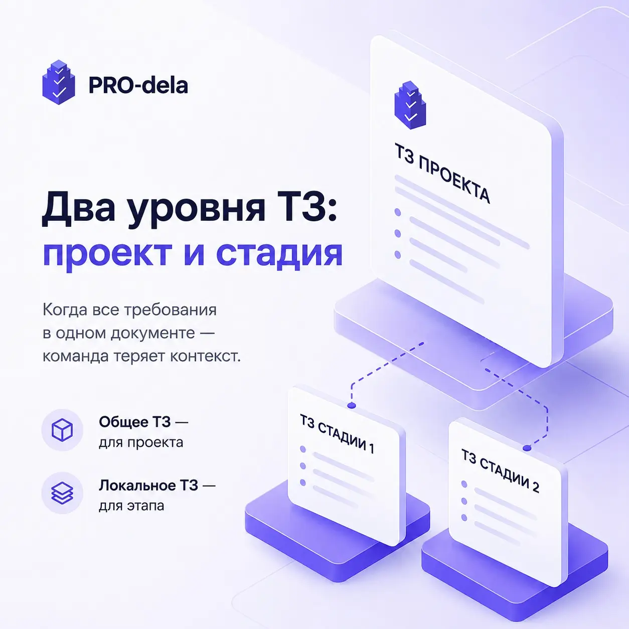 ТЗ на весь проект и ТЗ на этап — это не одно и то же | Сетка — социальная сеть от hh.ru