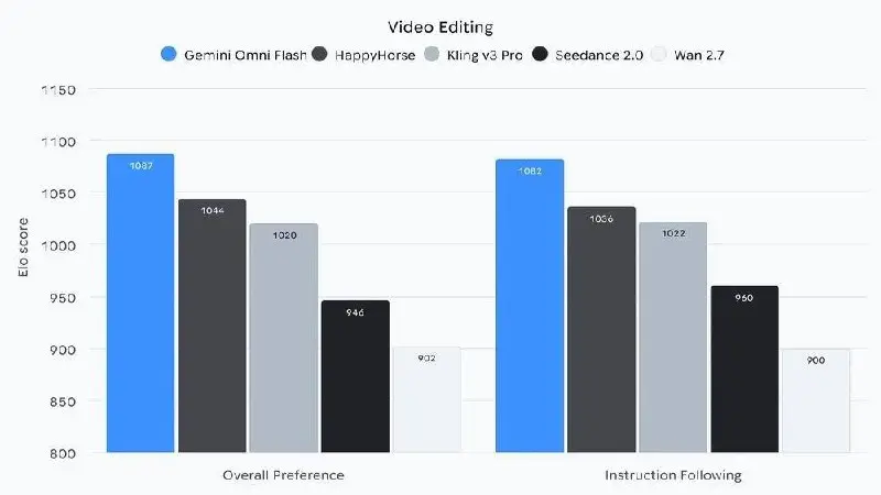 Google выпустила дешёвые версии Nano Banana 2 Lite и Omni Flash — это обрезанные версии ИИ-моделей. Однако они почти не уступают полноценным версиям: с их помощью можно создавать классные фотографии | Сетка — социальная сеть от hh.ru
