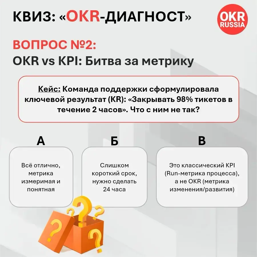 🥊Вопрос 2. OKR vs KPI: Битва за метрику
Кейс: Команда поддержки сформулировала ключевой результат (KR): «Закрывать 98% тикетов в течение 2 часов» | Сетка — социальная сеть от hh.ru