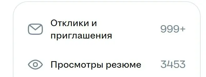 Рынок офисных сотрудников в Москве — это фейк! | Сетка — социальная сеть от hh.ru