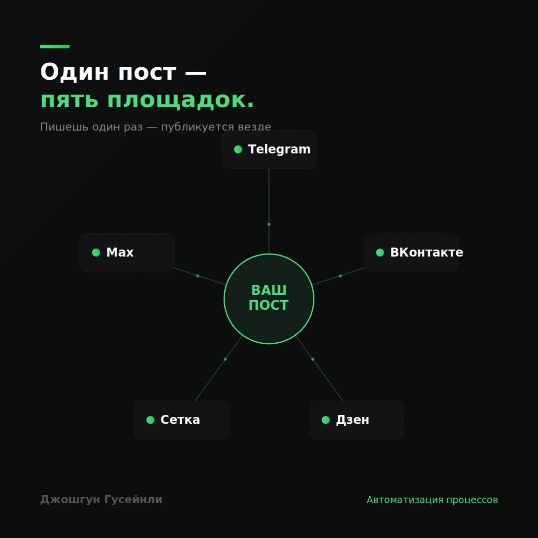 Ваш бизнес должен быть в пяти соцсетях одновременно. | Сетка — социальная сеть от hh.ru