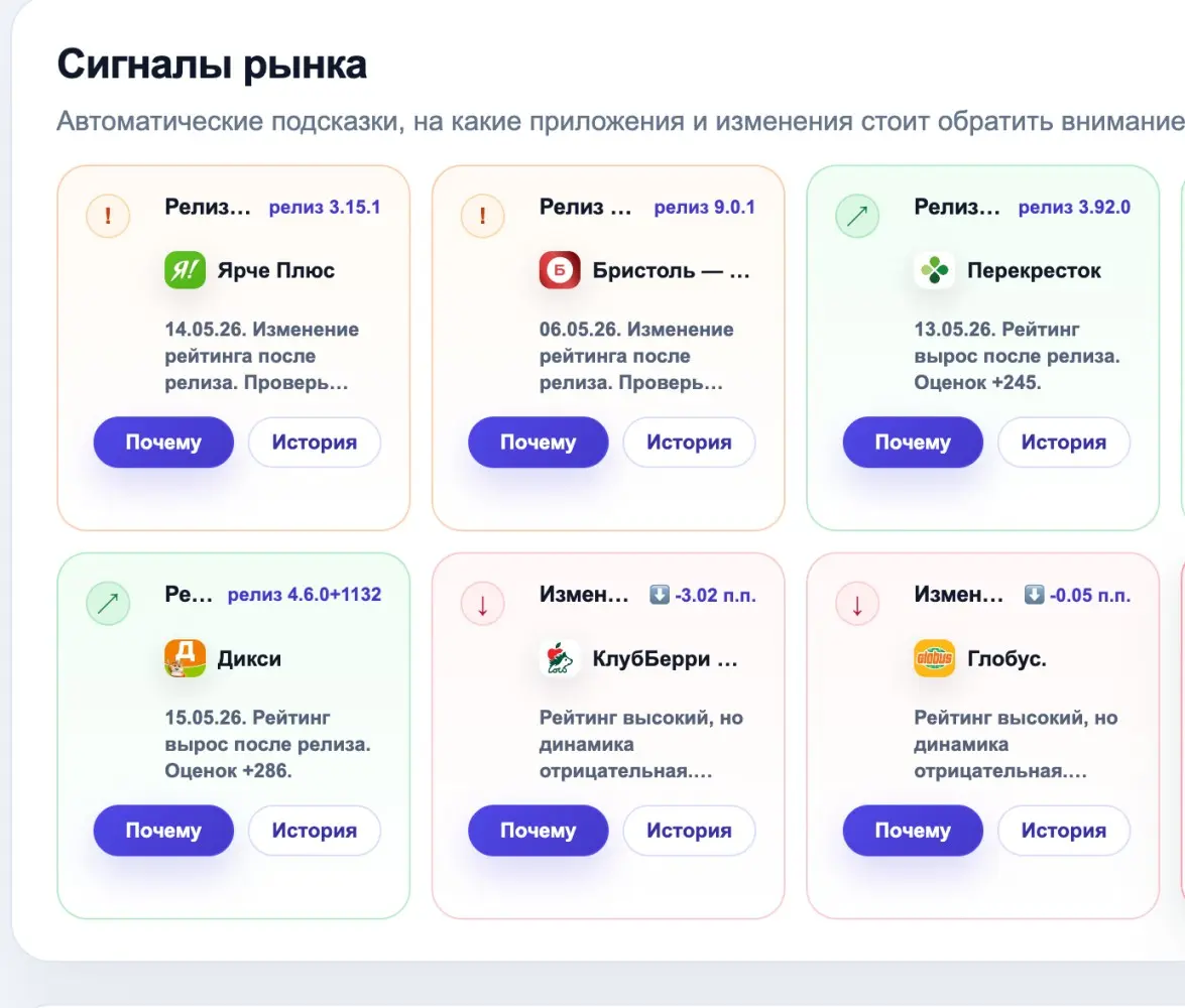 Как я разработал продукт для анализа рынка | Сетка — социальная сеть от hh.ru