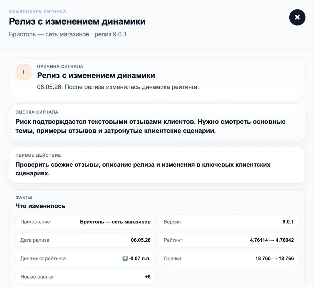Как я разработал продукт для анализа рынка | Сетка — социальная сеть от hh.ru