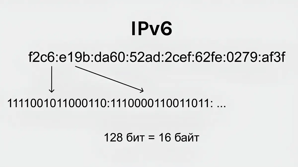 🌐 IPv4 vs IPv6: Почему интернет закончился | Сетка — социальная сеть от hh.ru