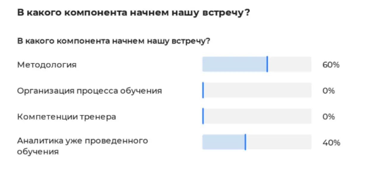 ➡️ (Неочевидные) методологические приемы для управления вовлеченностью в онлайне
Очевидное и базовое здесьАктивности онлайн-занятия: вовлекающие активности
Мне особенно нравится по эффекту применения ... | Сетка — социальная сеть от hh.ru