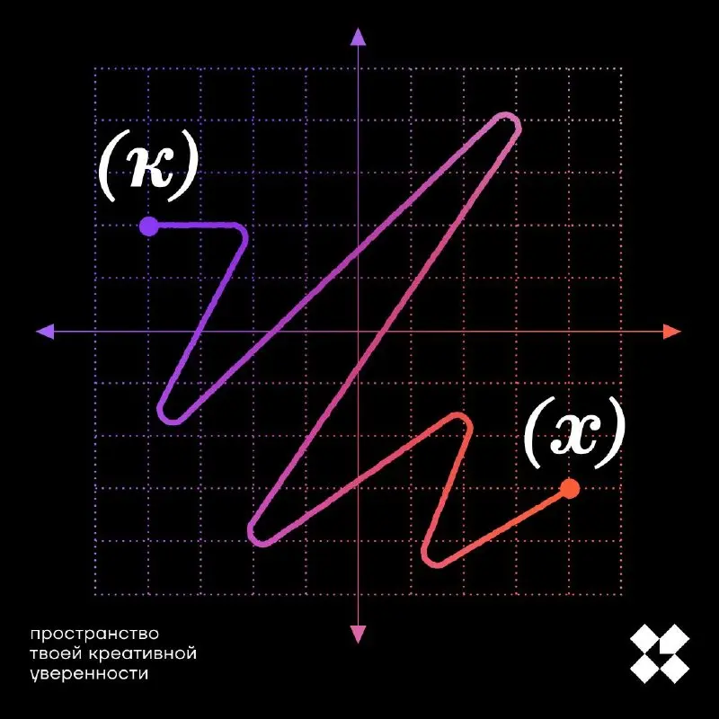 Пятница — лучшее время для писателя коротких рассказов. Обычно мы пишем из десяти слов, где первое и десятое уже написаны | Сетка — социальная сеть от hh.ru