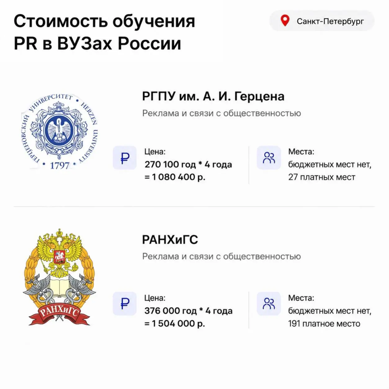 Сколько стоит обучение в ВУЗах на факультете PR в России?
Ежегодный пост в этом канале. Считаем, сколько стоит стать PR-менеджером в крупных городах России. Пишу сумму сразу за 4 г | Сетка — социальная сеть от hh.ru