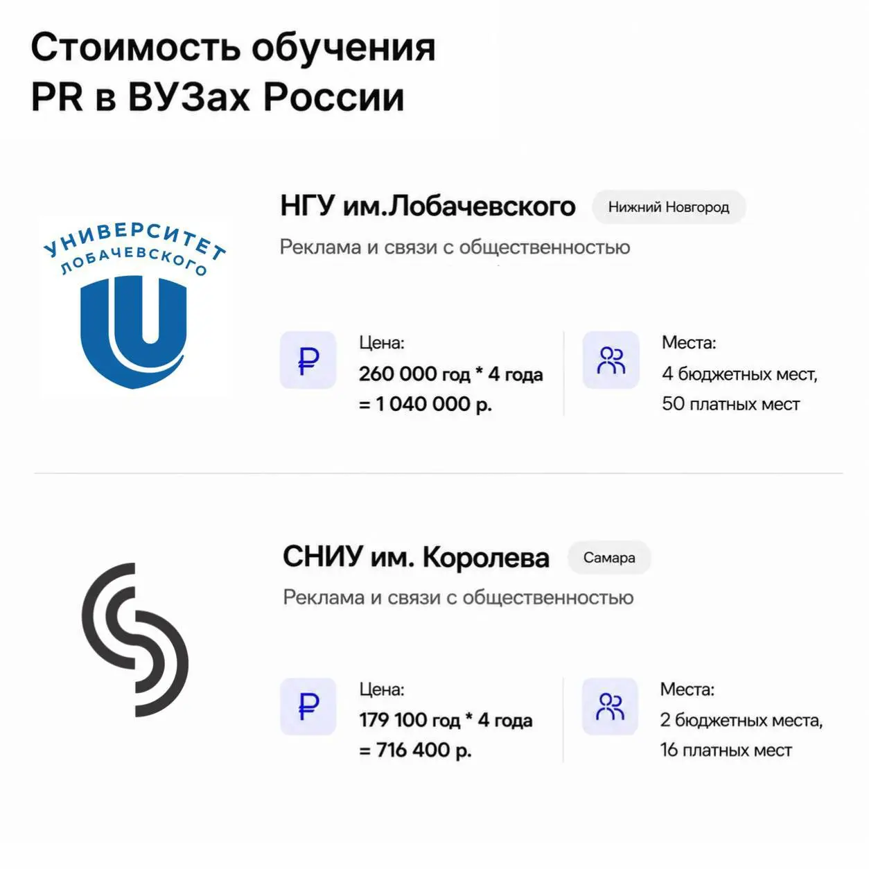 Сколько стоит обучение в ВУЗах на факультете PR в России?
Ежегодный пост в этом канале. Считаем, сколько стоит стать PR-менеджером в крупных городах России. Пишу сумму сразу за 4 г | Сетка — социальная сеть от hh.ru