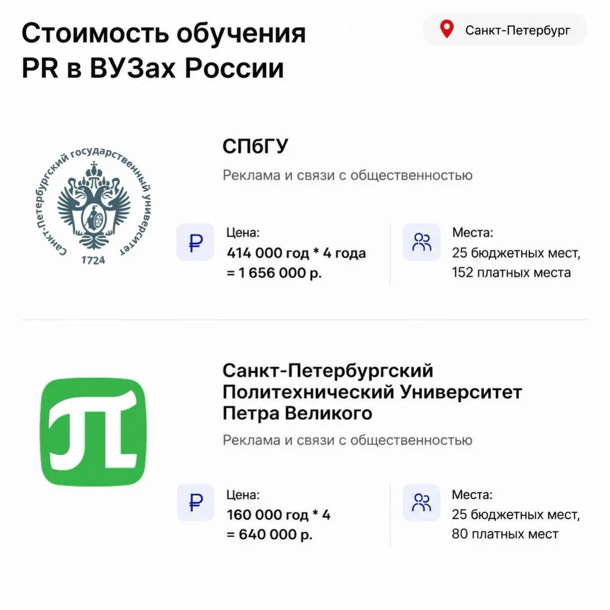 Сколько стоит обучение в ВУЗах на факультете PR в России?
Ежегодный пост в этом канале. Считаем, сколько стоит стать PR-менеджером в крупных городах России. Пишу сумму сразу за 4 г | Сетка — социальная сеть от hh.ru