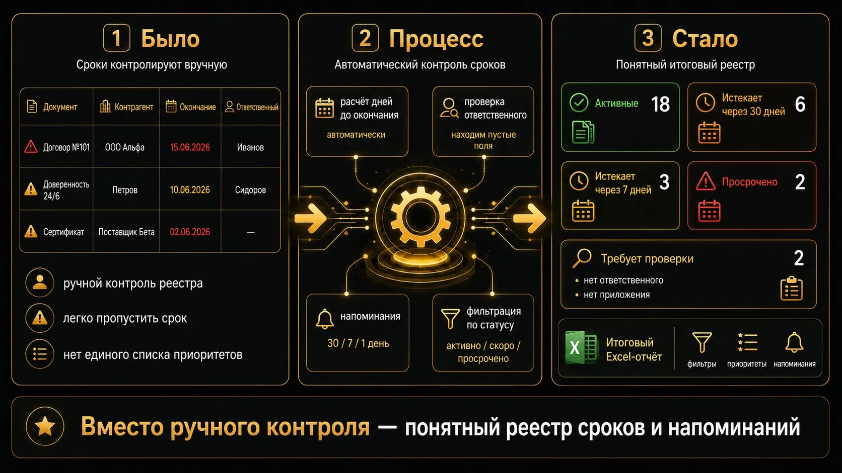 Как не пропускать сроки договоров и документов | Сетка — социальная сеть от hh.ru