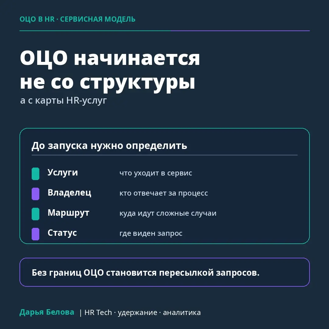 ОЦО в HR: не центр ради
централизации, а сервисная модель | Сетка — социальная сеть от hh.ru