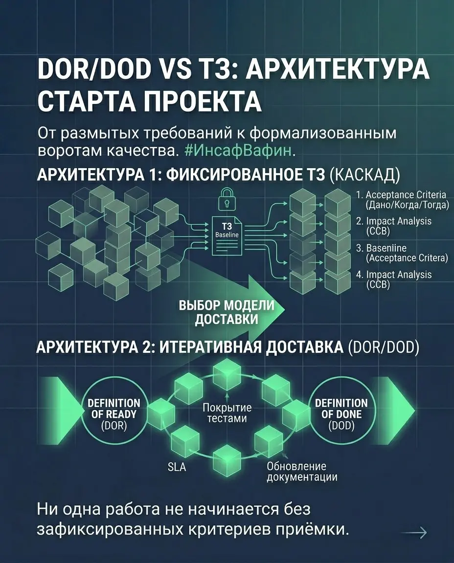 DoR/DoD vs ТЗ: архитектура старта проекта | Сетка — социальная сеть от hh.ru
