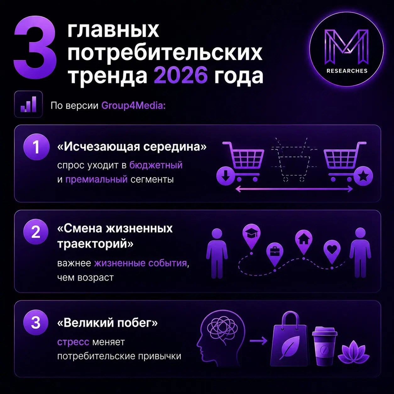 ⚡️ Три потребительских тренда, которые будут влиять на рынок в 2026 году
Покупатели меняются, и старые способы делить аудиторию уже не работают | Сетка — социальная сеть от hh.ru