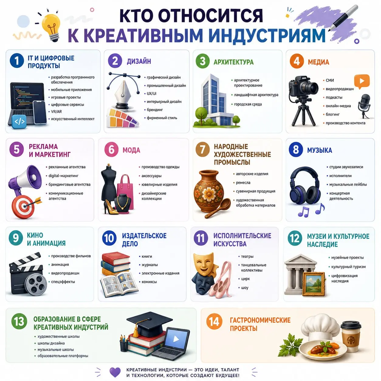 Мама, я в телевизоре
Два года назад я случайно узнал, что отношусь к креативным индустриям. Хотя к дизайну и разработке сайтов отношусь больше, как к инженерной деятельности | Сетка — социальная сеть от hh.ru