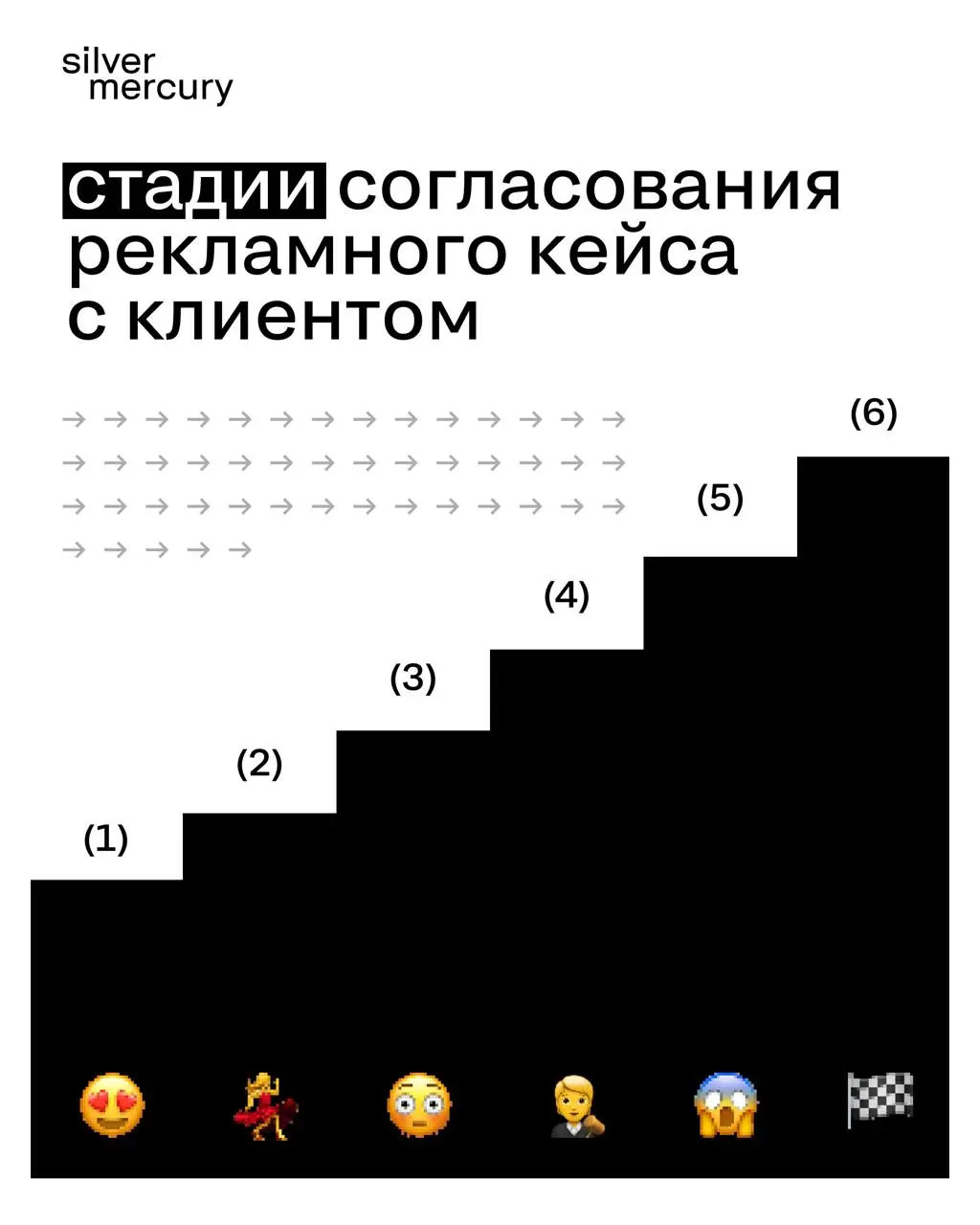 Каждый узнает себя в этих стадиях согласования рекламного кейса с клиентом...
🖤 Коллеги, жизненно? | Сетка — социальная сеть от hh.ru