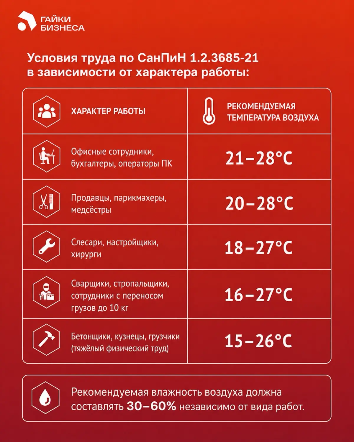 В офисе +28,5°C? Тогда работодатель обязан | Сетка — социальная сеть от hh.ru
