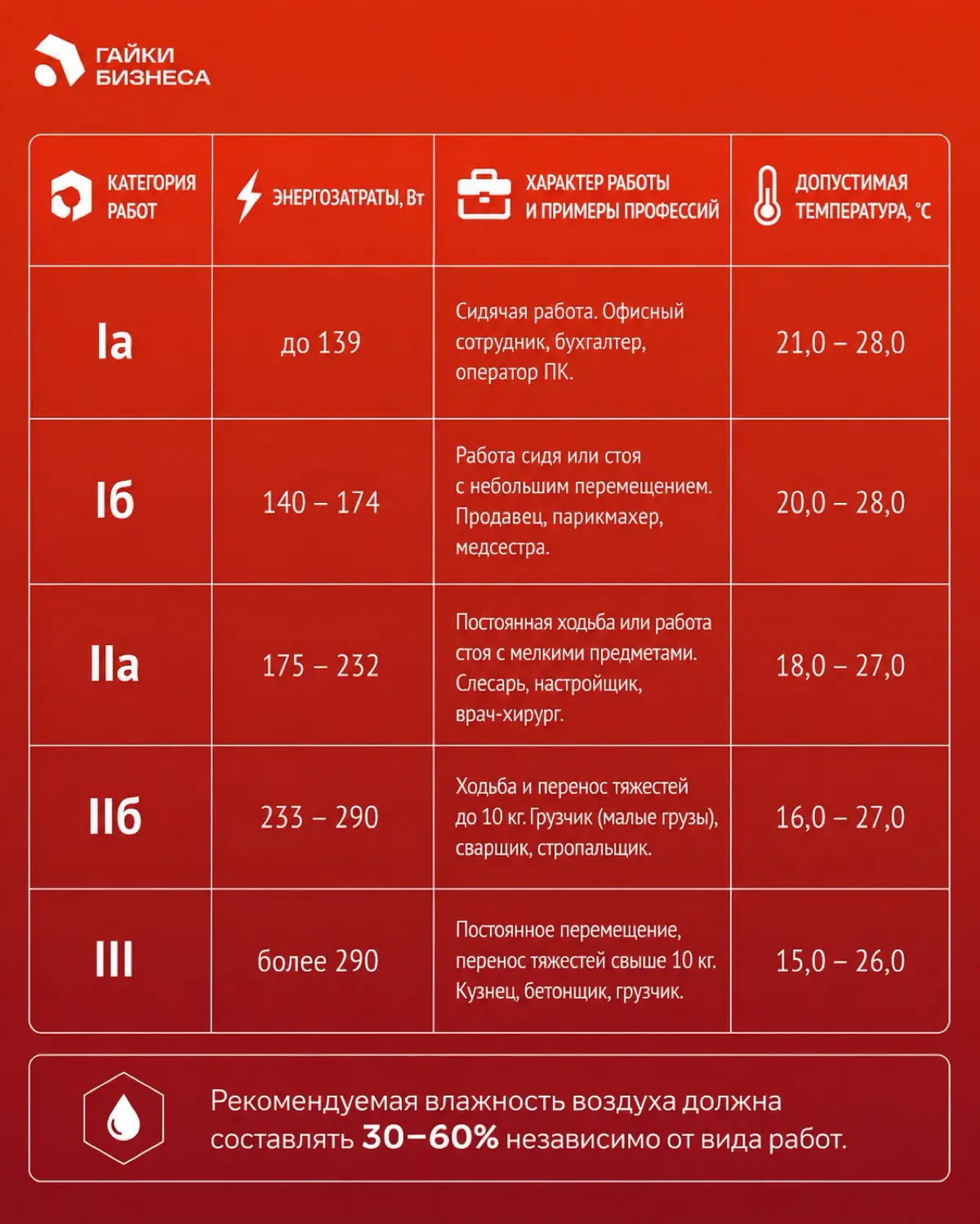 В офисе +28,5°C? Тогда работодатель обязан | Сетка — социальная сеть от hh.ru